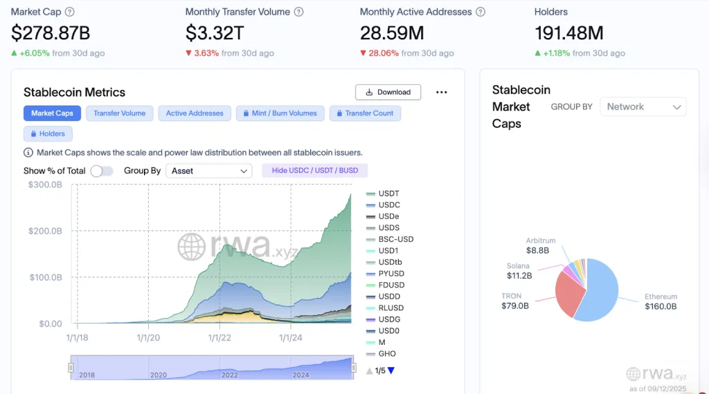 stablecoin metrics