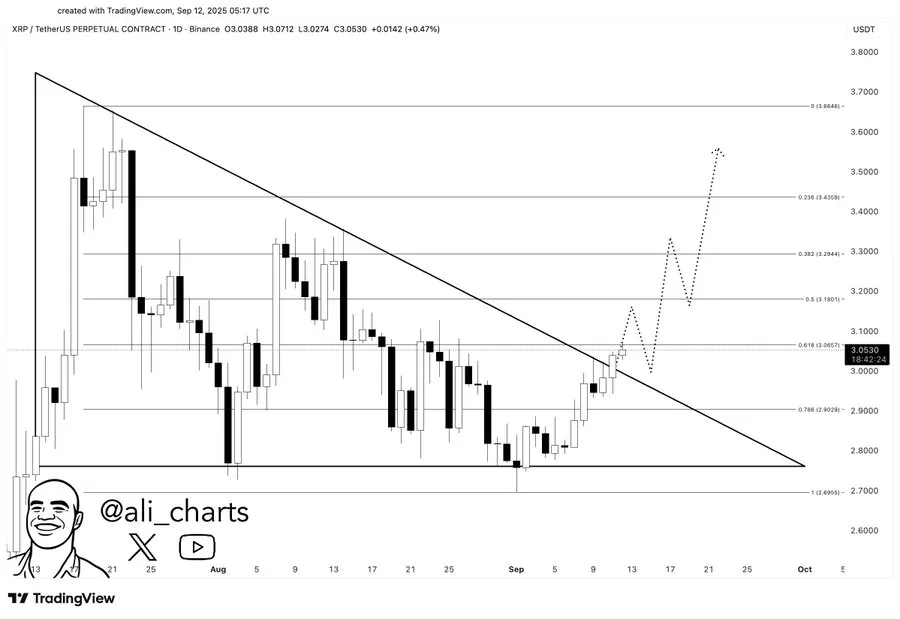 Price chart of XRP