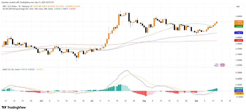 TradingView chart of XRP