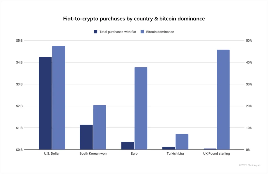 Bitcoin chart