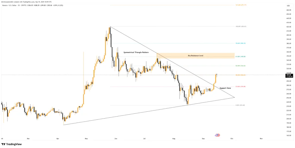 XMR TradingView Chart