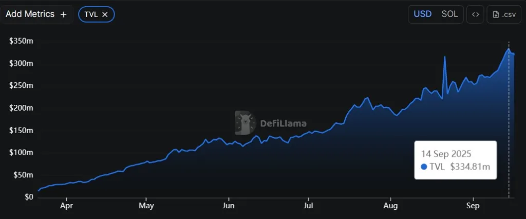 Defilama data