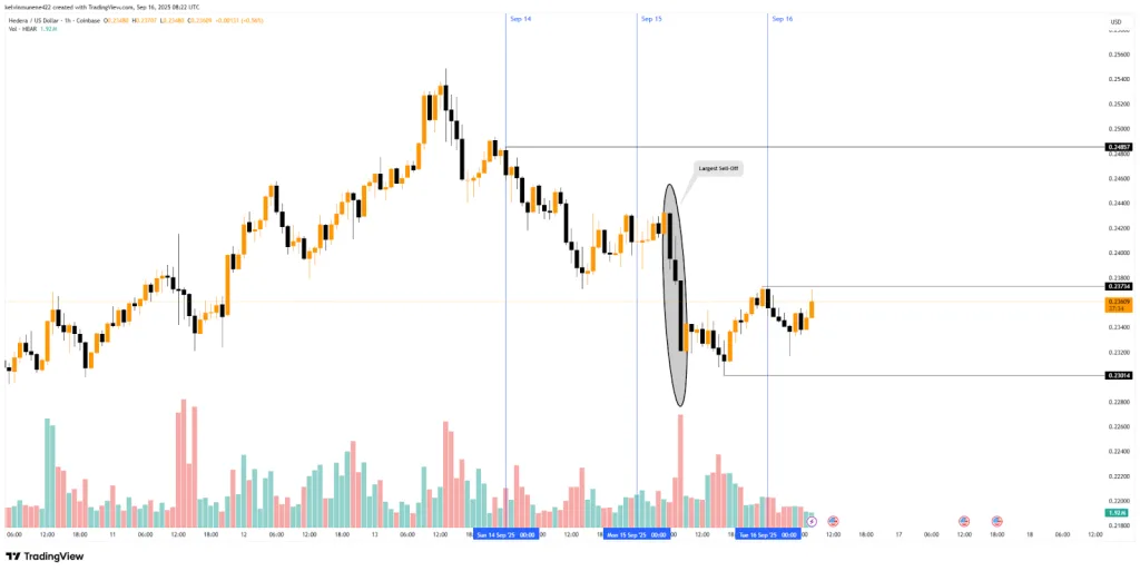HBAR TradingView Chart