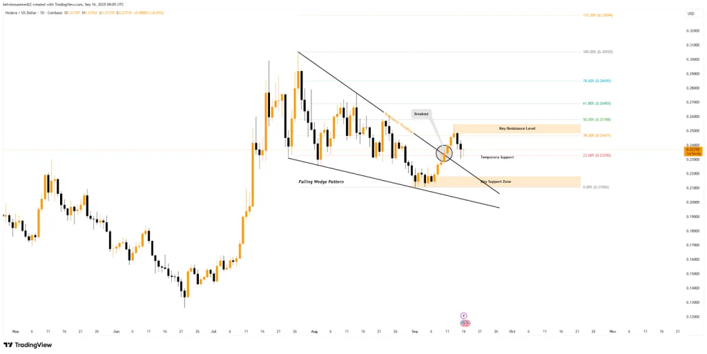 HBAR TradingView Chart