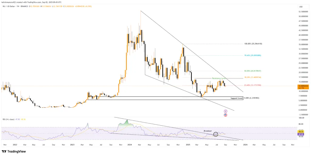 INJ TradingView Chart