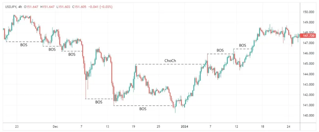 FXopen