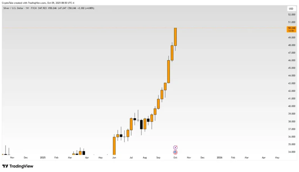 Silver TradingView Chart