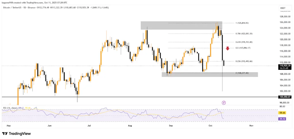 BTC TradingView Chart