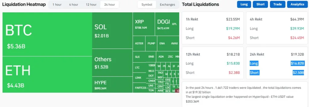 Liquidation Heatmap