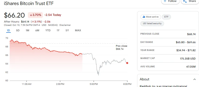 Google Finance