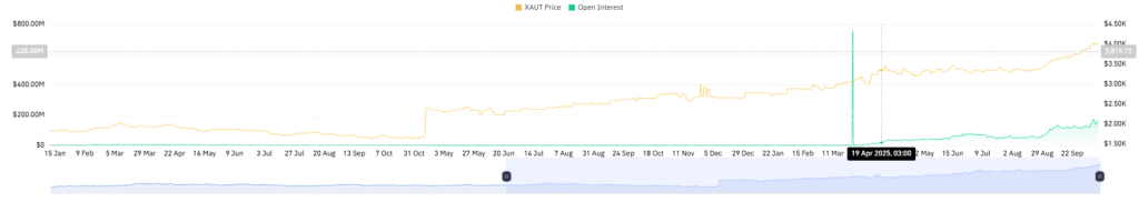 Open Interest of Gold - CoinGlass