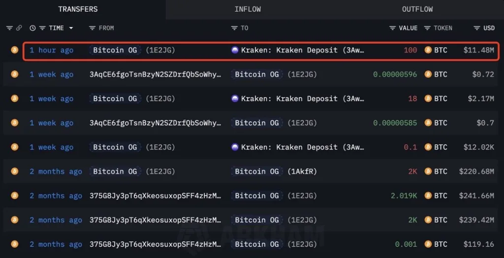 BTC Whale Transfers