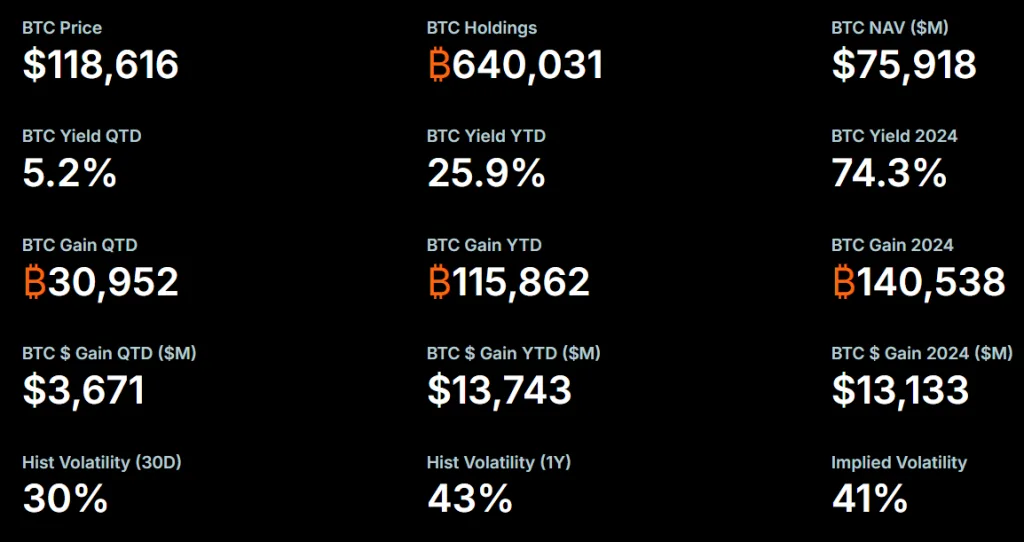 BTC Metrics Strategy