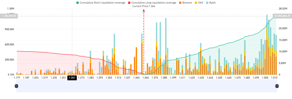 Liquidation Leverage - CoinGlass