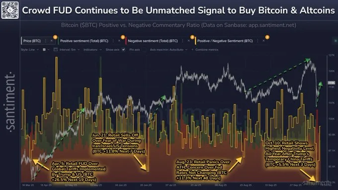 Bitcoin Positive Vs Negative Commentary Ratio