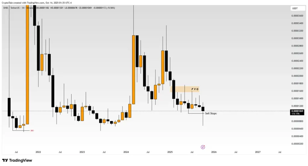 SHIB/USDT 1M Chart - TradingView