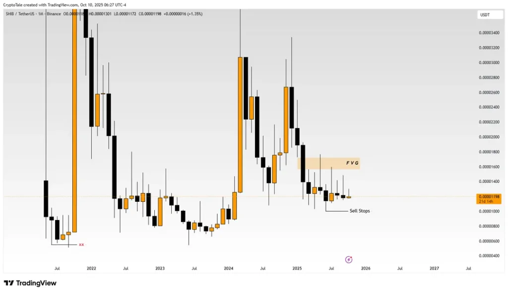 SHIB/USDT 1M Chart - TradingView