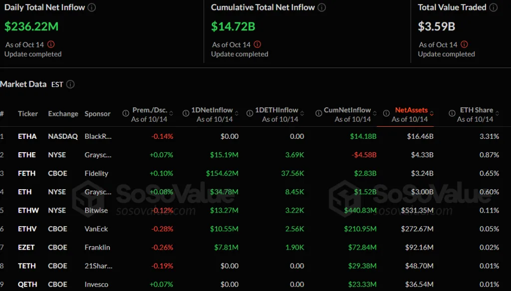 SoSoValue