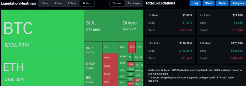 Liquidation Heatmap - CoinGlass