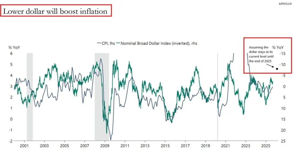 Nominal Broad Dollar Index