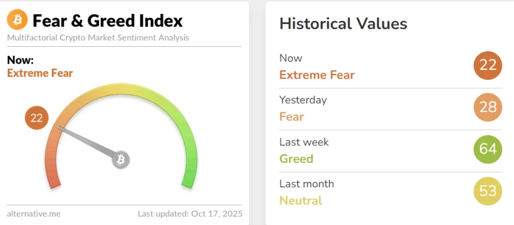 Crypto fear and greed index