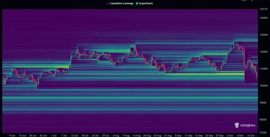 Bitcoin liquidation heat map - CoinGlass