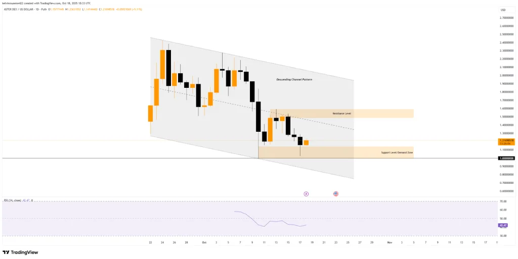 ASTER/USD - TradingView