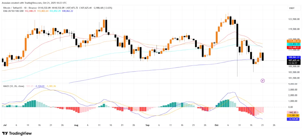 Bitcoin TradingView Chart