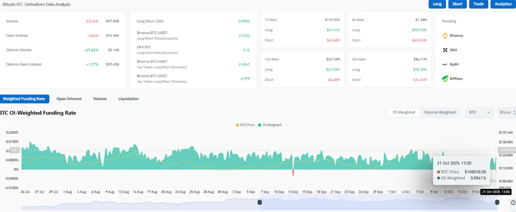 Bitcoin BTC Derivatives Data Analysis