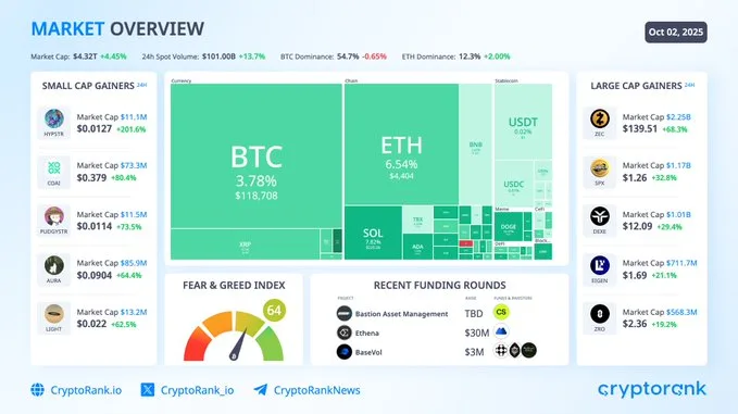 Market Overview - Cryptorank