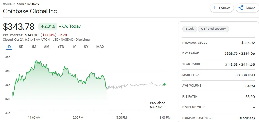 Coinbase Google Finance