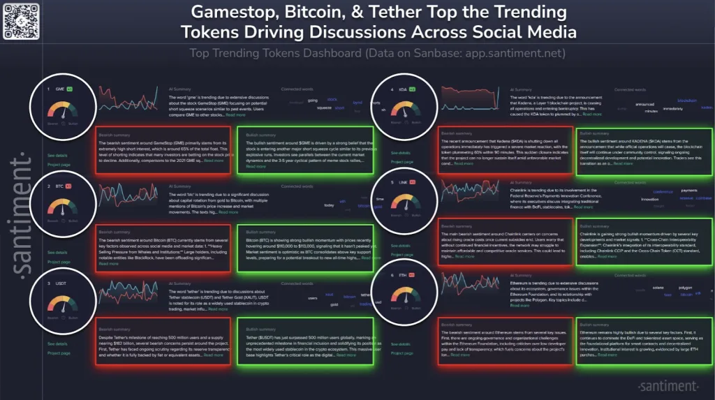 Top Trending Tokens Dashboard