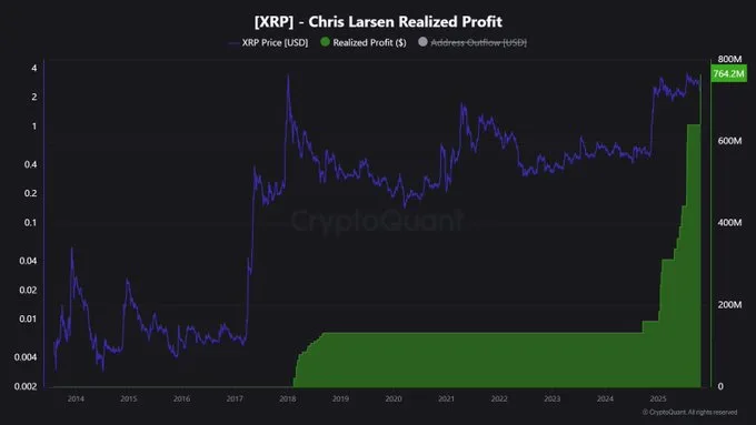 XRP Realized Profit
