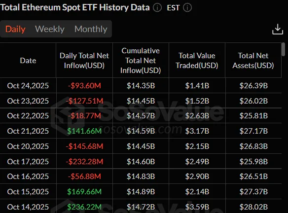 Ethereum Spot ETF SoSoValue