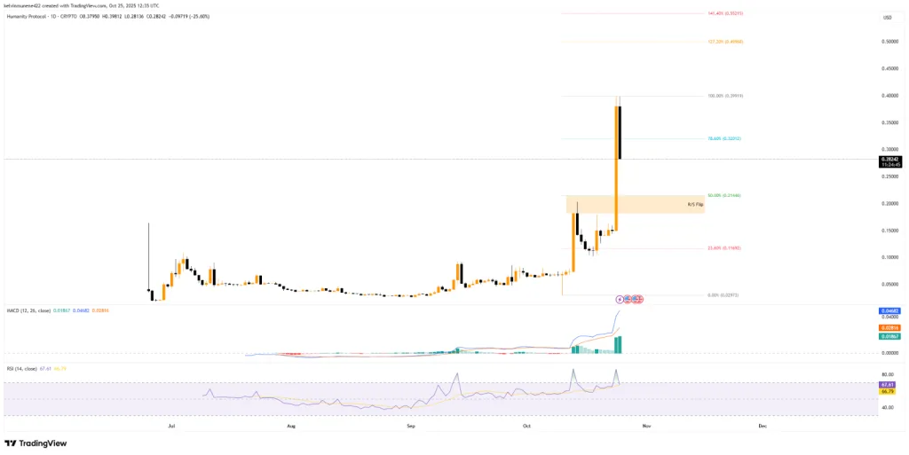 H TradingView Chart
