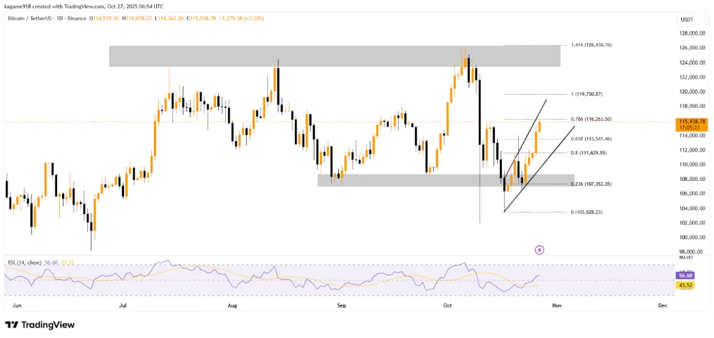 BTC/USDT 1D Chart - TradingView