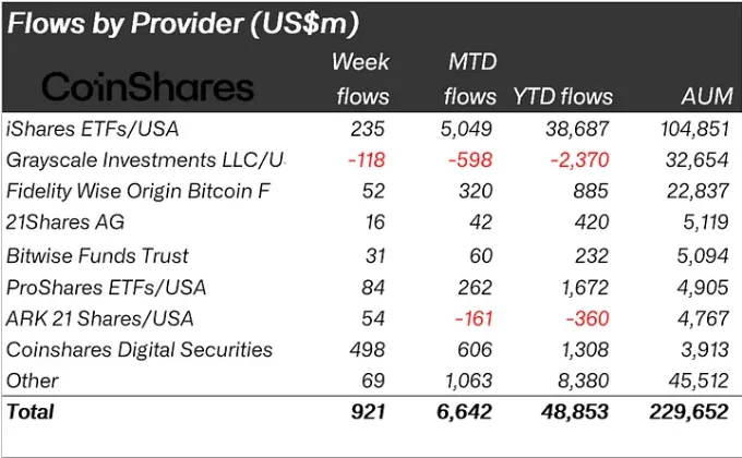 Coinshares