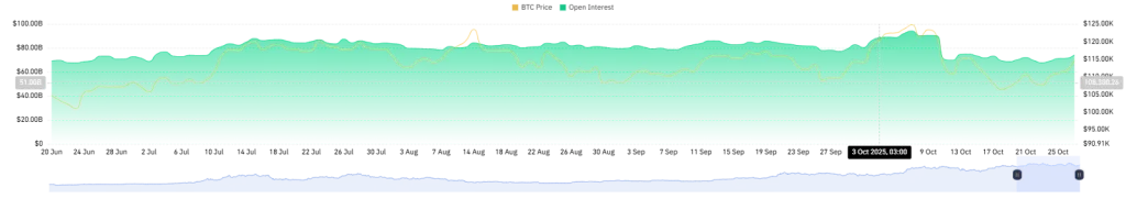 Bitcoin Open Interest Chart