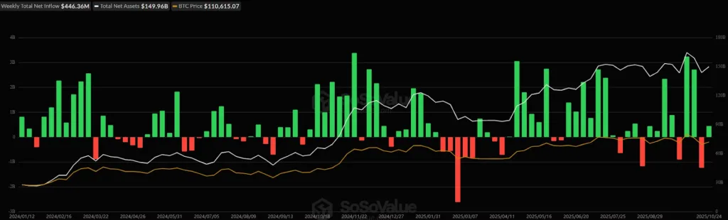 Bitcoin ETF