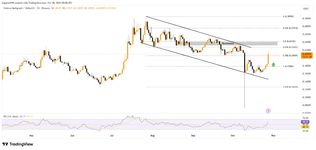 HBAR TradingView Chart