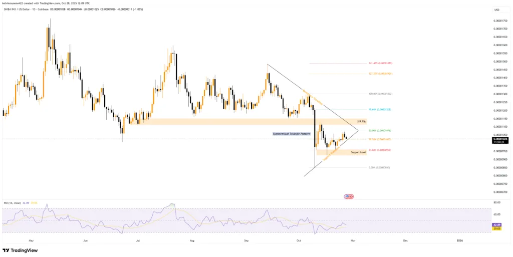 SHIB TradingView Chart