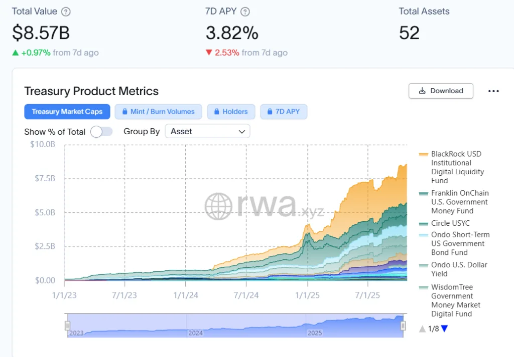 Treasure Product Metrics