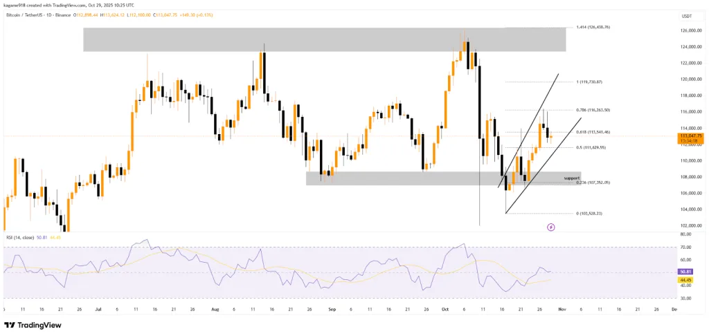 Bitcoin TradingView Chart