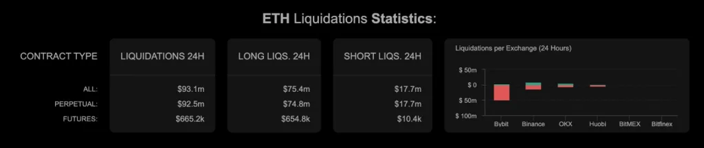 ETH Liquidation Statistics