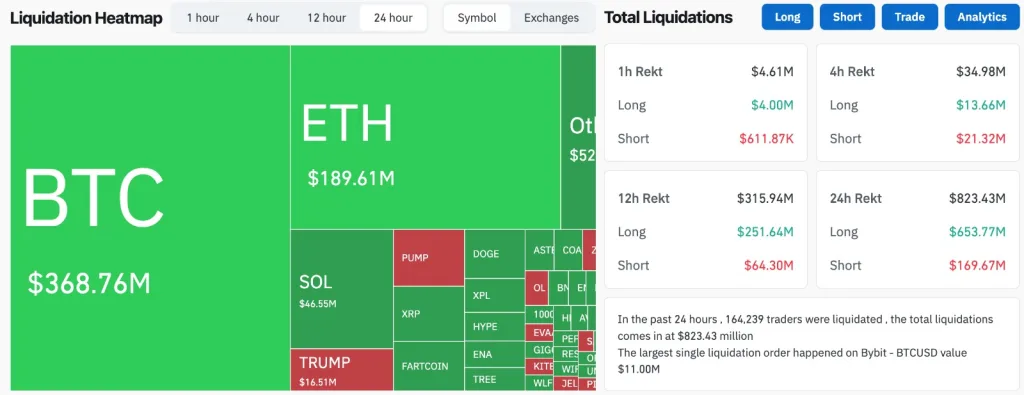 Liquidation Heatmap