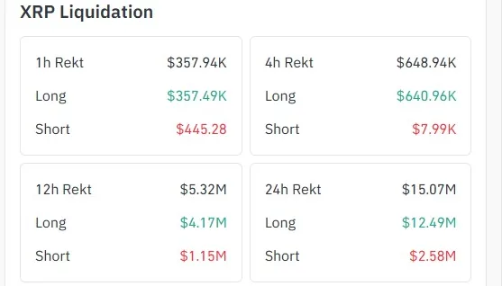 XRP Liquidation