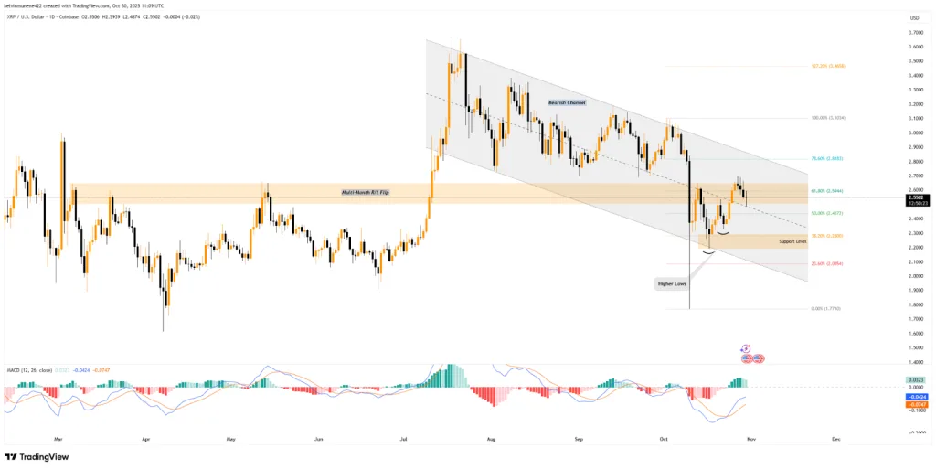 XRP TradingView Chart