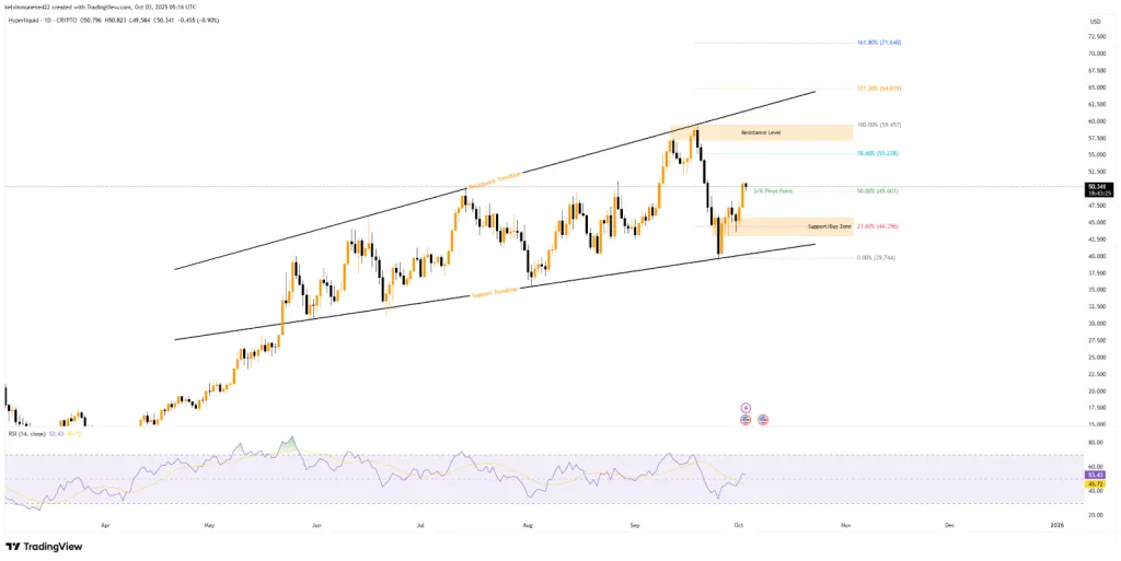 HYPE TradingView Chart