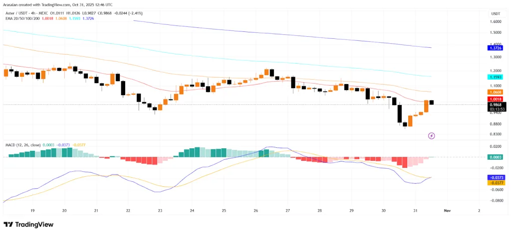 ASTR TradingView Chart