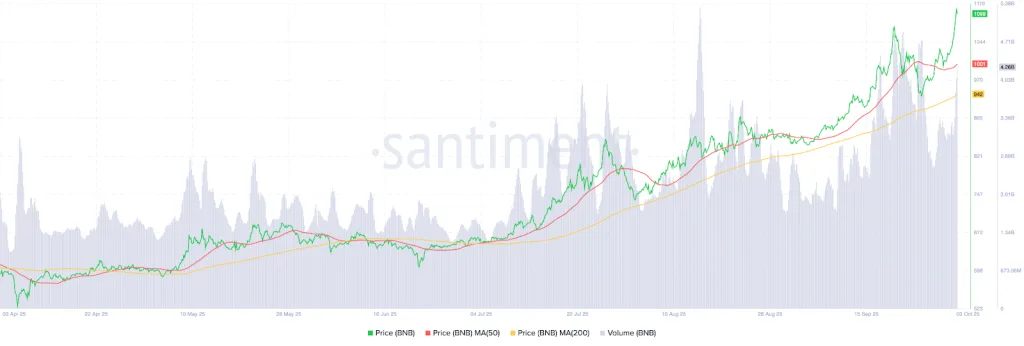 Santiment